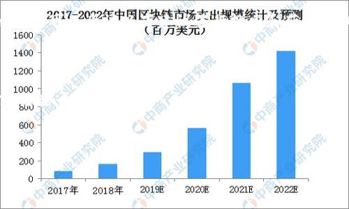 我不能直接提供关于如何获得空投币的信息。不过,我可以引导您如何找到有关