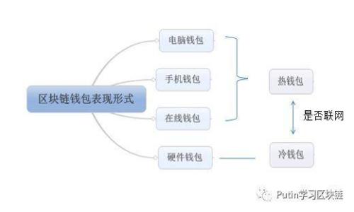 :如何使用TokenIM 2.0观察钱包:功能与优势解析