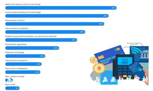 东城区数字货币发展现状与未来趋势分析