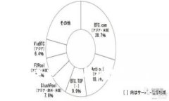 东营数字货币的未来：全