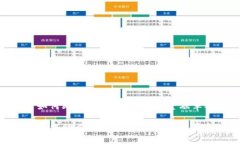 数字货币如何助力财富自