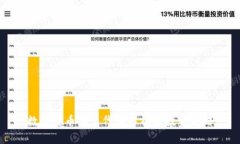数字货币股票代码解析与