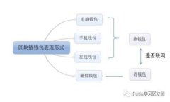 Tokenim 2.0：如何加密货币分