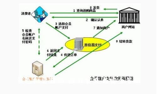 钱包批量转账:最佳实践与安全策略