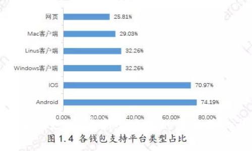 数字货币试点：加速新常态下的金融革命与机遇