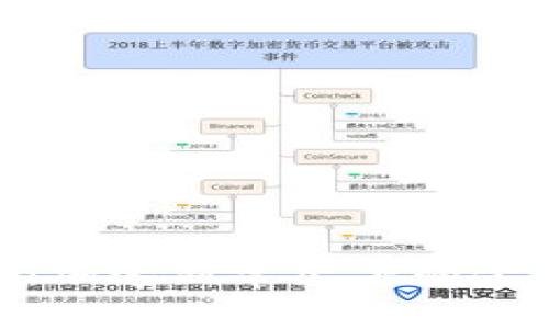 数字货币试点：加速新常态下的金融革命与机遇