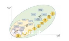 Tokenim 是一个涉及区块链和