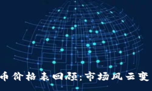 :
2017年数字货币价格表回顾:市场风云变幻与投资潜力分析