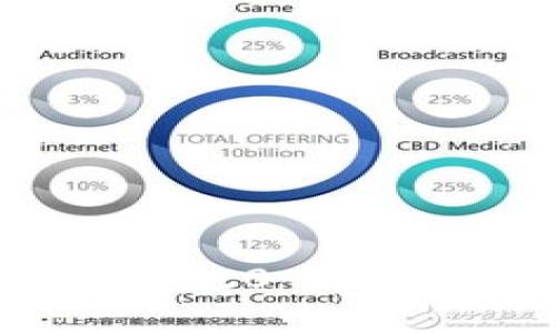 全面解析Tokenim 2.0 如何在EOS上进行交易