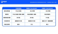 gemaoti数字货币的现状与未