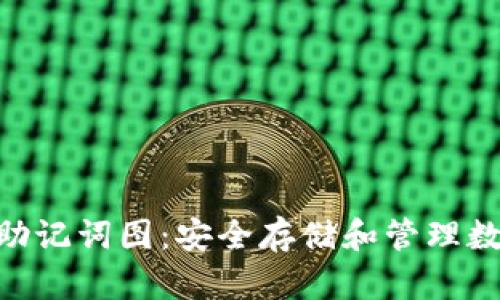 Tokenim硬件钱包助记词图:安全存储和管理数字资产的最佳方案
