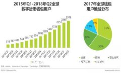 深入探索上海数字货币的