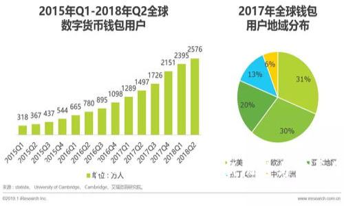 数字货币线下购物节日:数字经济的新机遇与消费升级趋势