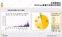 加密数字货币：未来金融
