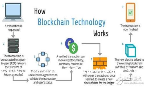 : 如何利用Tokenim提升苹果设备的安全性与用户体验