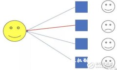 Tokenim挖矿奖励发放机制详