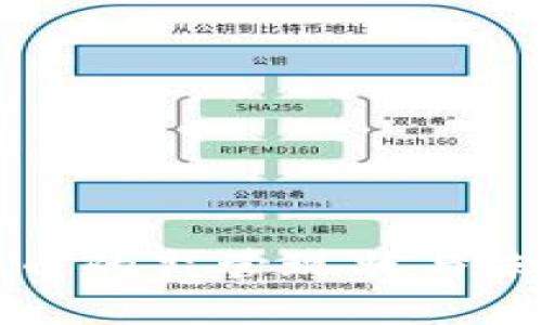 国内数字货币的监管现状与未来发展趋势