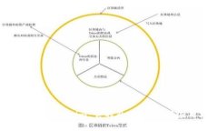 深入了解Tokenim：它的外观