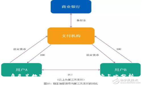 乌克兰数字货币现状及其市场占比分析