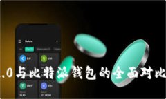 Tokenim 2.0与比特派钱包的全