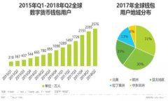 2023年数字货币在天津的试