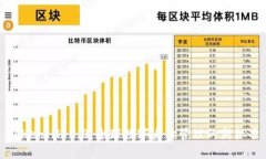 TokenIM 2.0：全球数字身份管