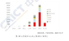 文章数字货币的全景分析