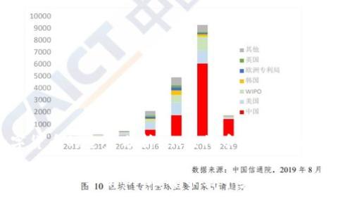 文章数字货币的全景分析:从比特币到中央银行数字货币
数字货币的全景分析:从比特币到中央银行数字货币