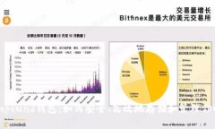 以太坊Compound钱包：如何安