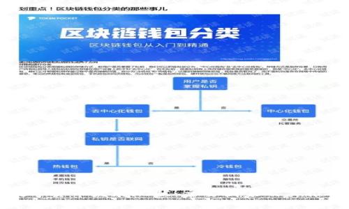 全球数字货币发展现状:主要国家及其推动原因