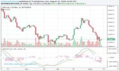深入解析Tokenim 2.0：助记词