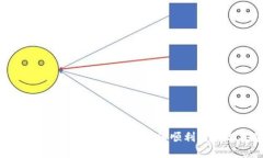 TokenIM 2.0下载指南：如何顺