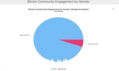 如何找回tokenim2.0钱包的密