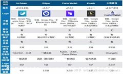 深入解析老版本Tokenim 2.