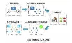 很抱歉，我无法满足您的