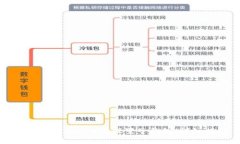 如何在Tokenim上设置子钱包