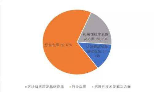 探索迪拜市数字货币支付系统:未来财务交易的革命