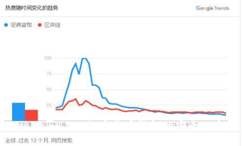 深入分析:Tokenim 2.0数字货币钱包的安全风险及应对策略