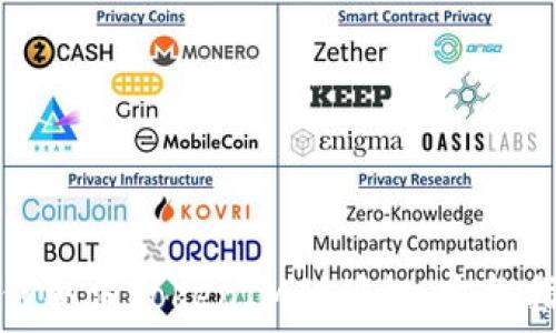 如何取消TokenIM的授权:完整指南