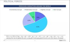 : Tokenim平台资产缺失的原