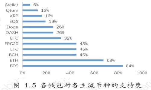 如何安全地删除TokenIM中的合约地址:全面指南