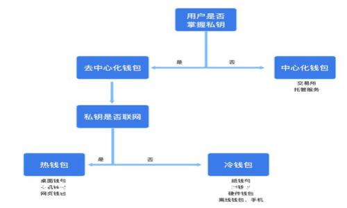 数字货币大额限制交易:解析与影响