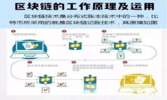 TokenIM安全性与投资前景深
