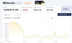 如何将Tokenim兑换为火币：