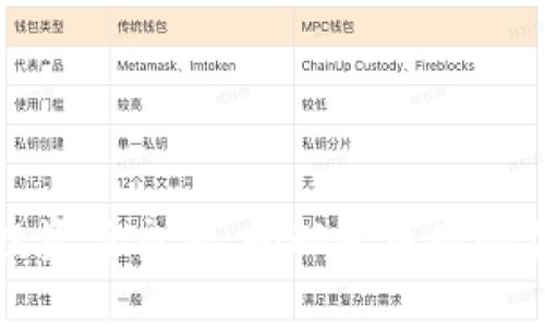 数字货币投资与交易：揭秘金币网的优势与前景