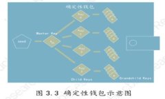 Tokenim 2.0钱包使用指南：如