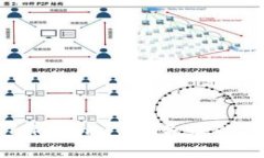 苹果设备下载Tokenim 2.0失败