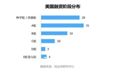 如何使用TokenimTRX进行加密