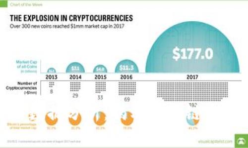 : 数字货币链上数据分析:揭示区块链交易的深层次信息