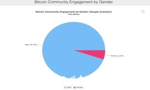 如何使用BCD导入以太坊钱包：完整指南
